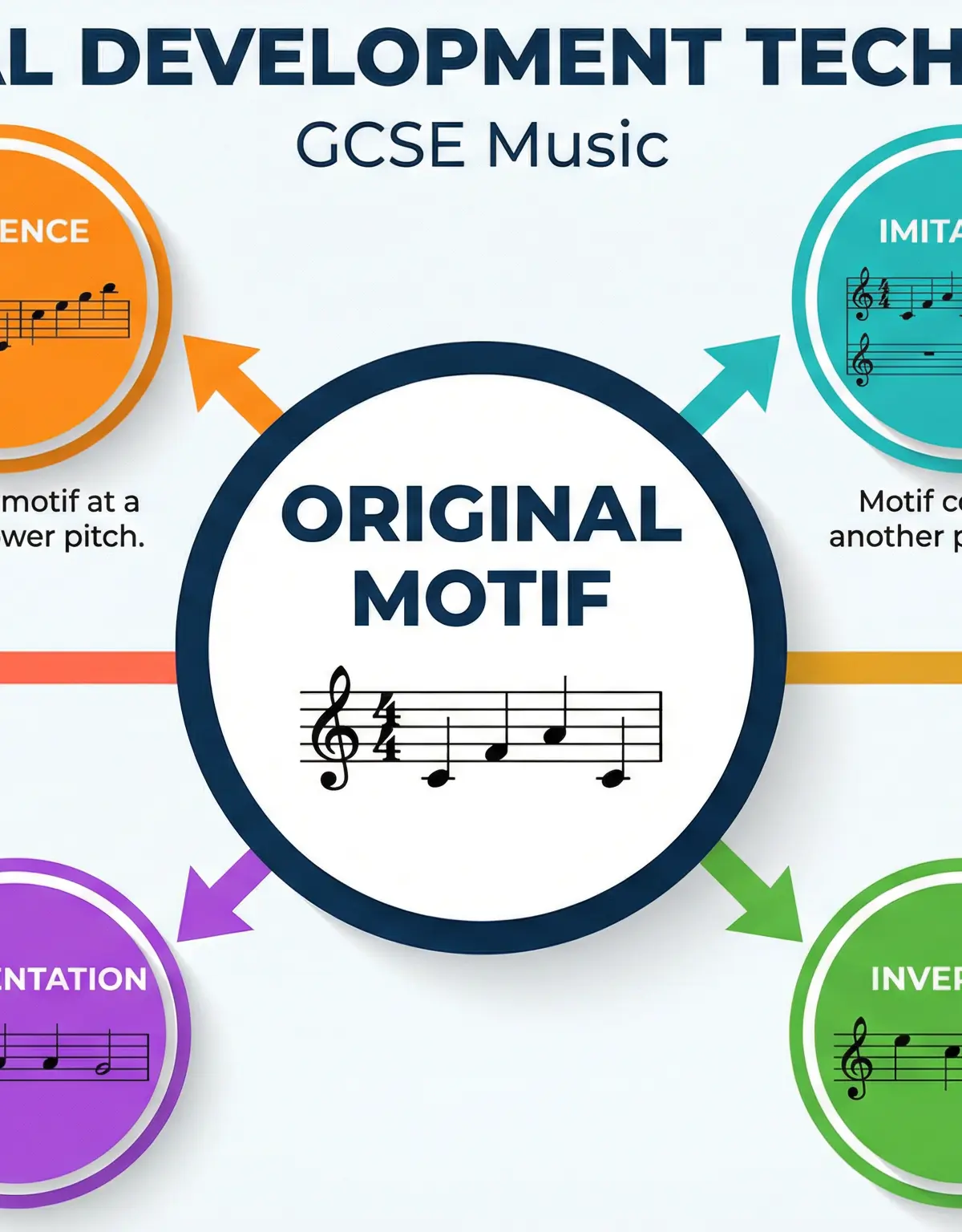 Development of ideas โ Music โ GCSE