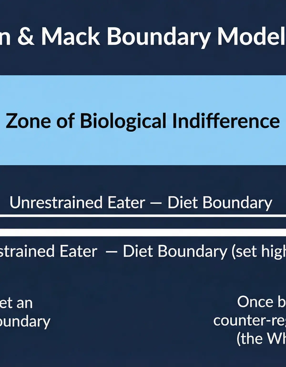 The Boundary Model (1975)