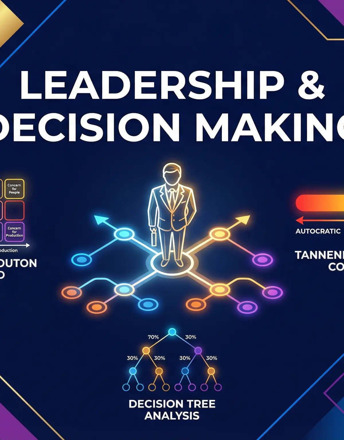 AQA A-Level Business: Leadership & Decision Making