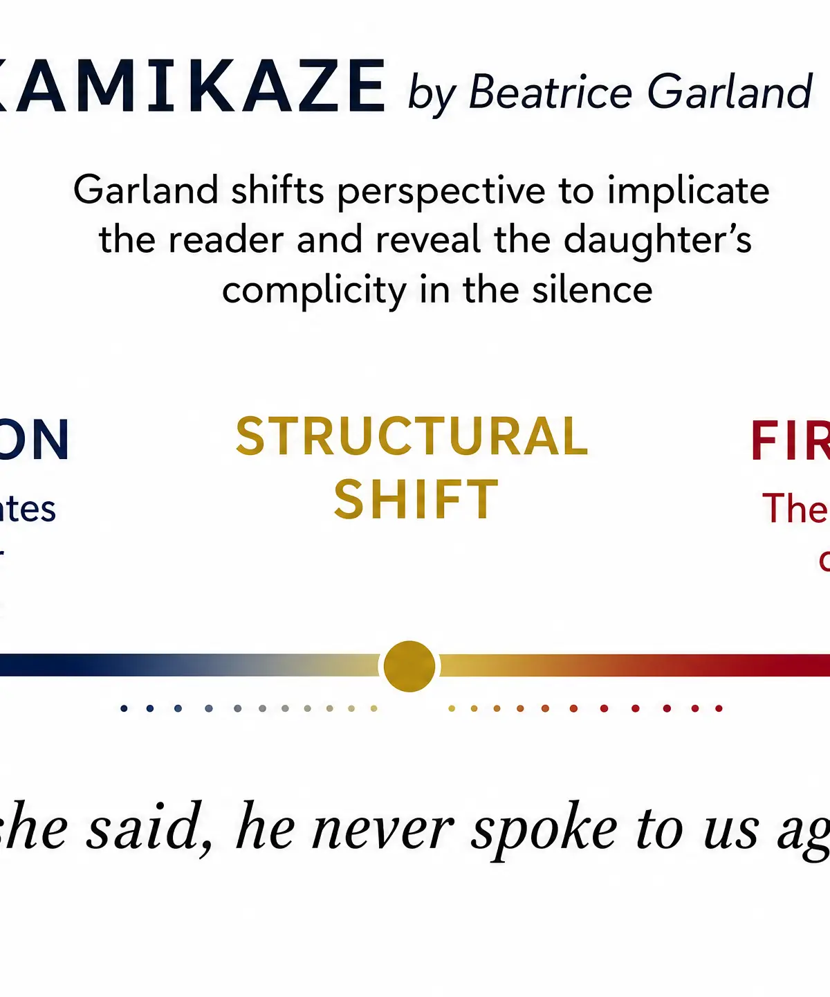 The Shift in Narrative Perspective