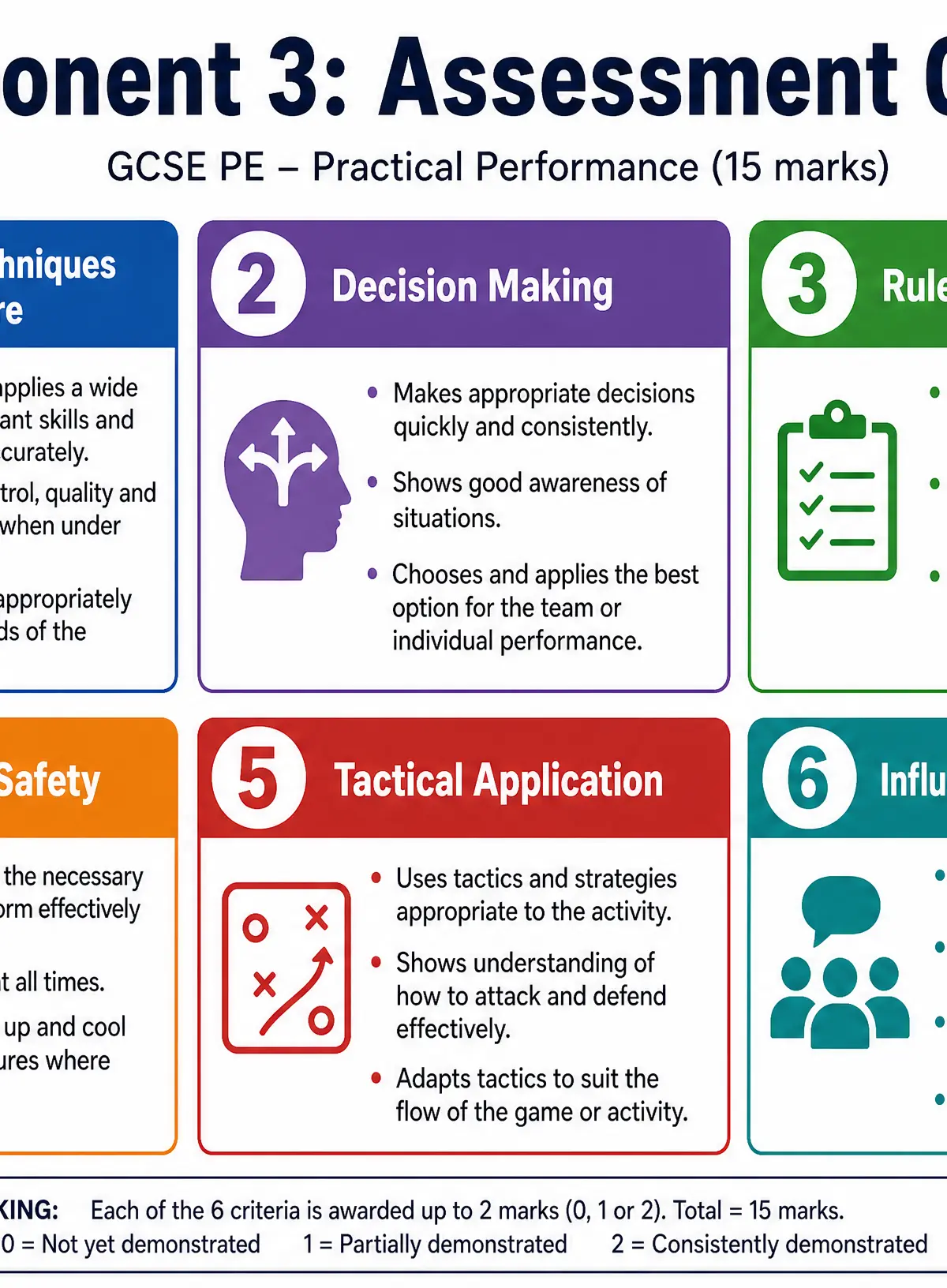 Assessment criteria breakdown