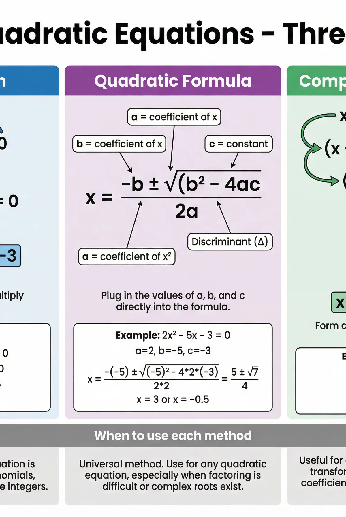 Solving Quadratic Equations - Three Methods