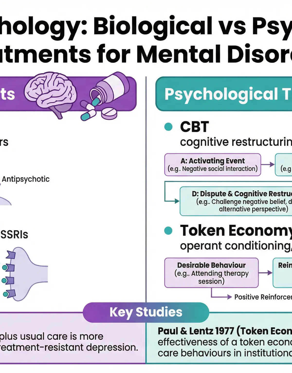 Comparison of Treatments
