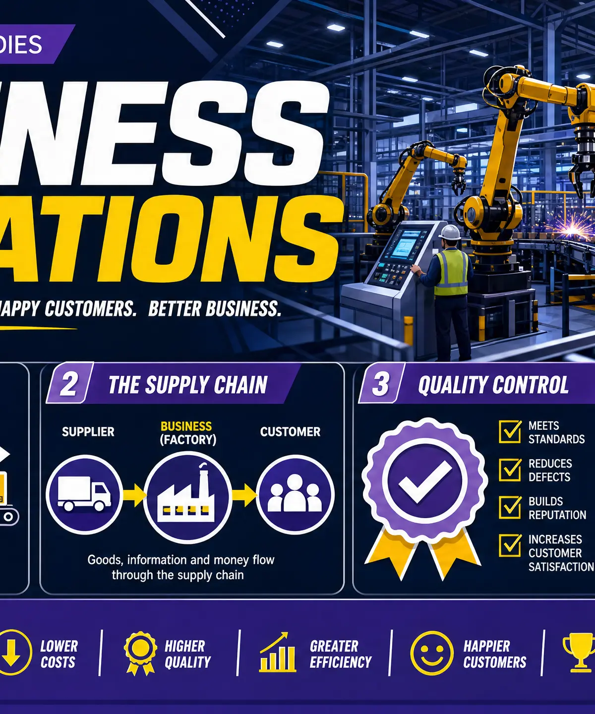 Header image for Business Operations