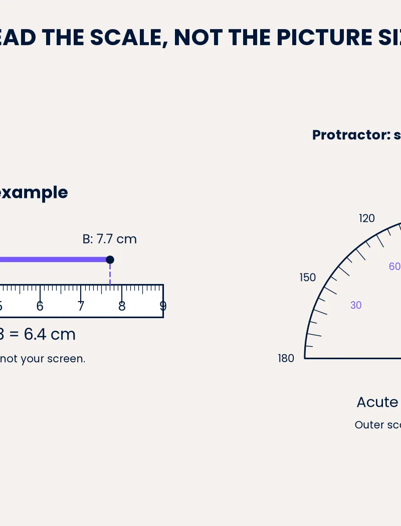 Endpoint readings 1.3 cm and 7.7 cm give 6.4 cm; the acute angle is 55°, not 125°.