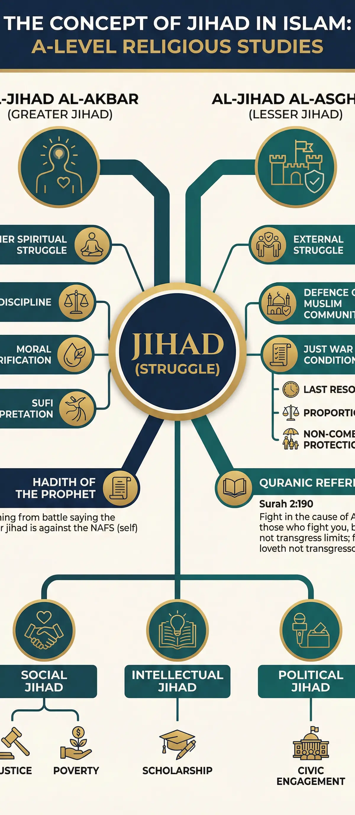 The concept of Jihad in Islam: Greater and Lesser dimensions