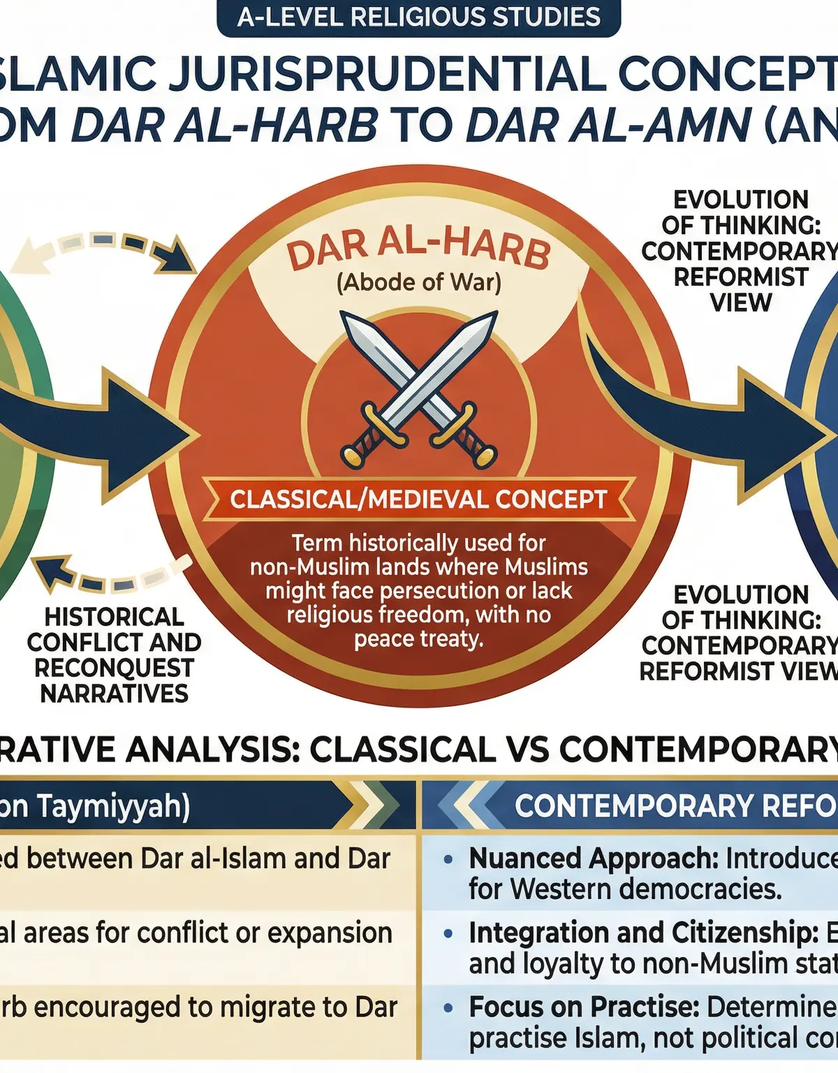 From Dar al-Harb to Dar al-Amn: the evolution of Islamic jurisprudential concepts