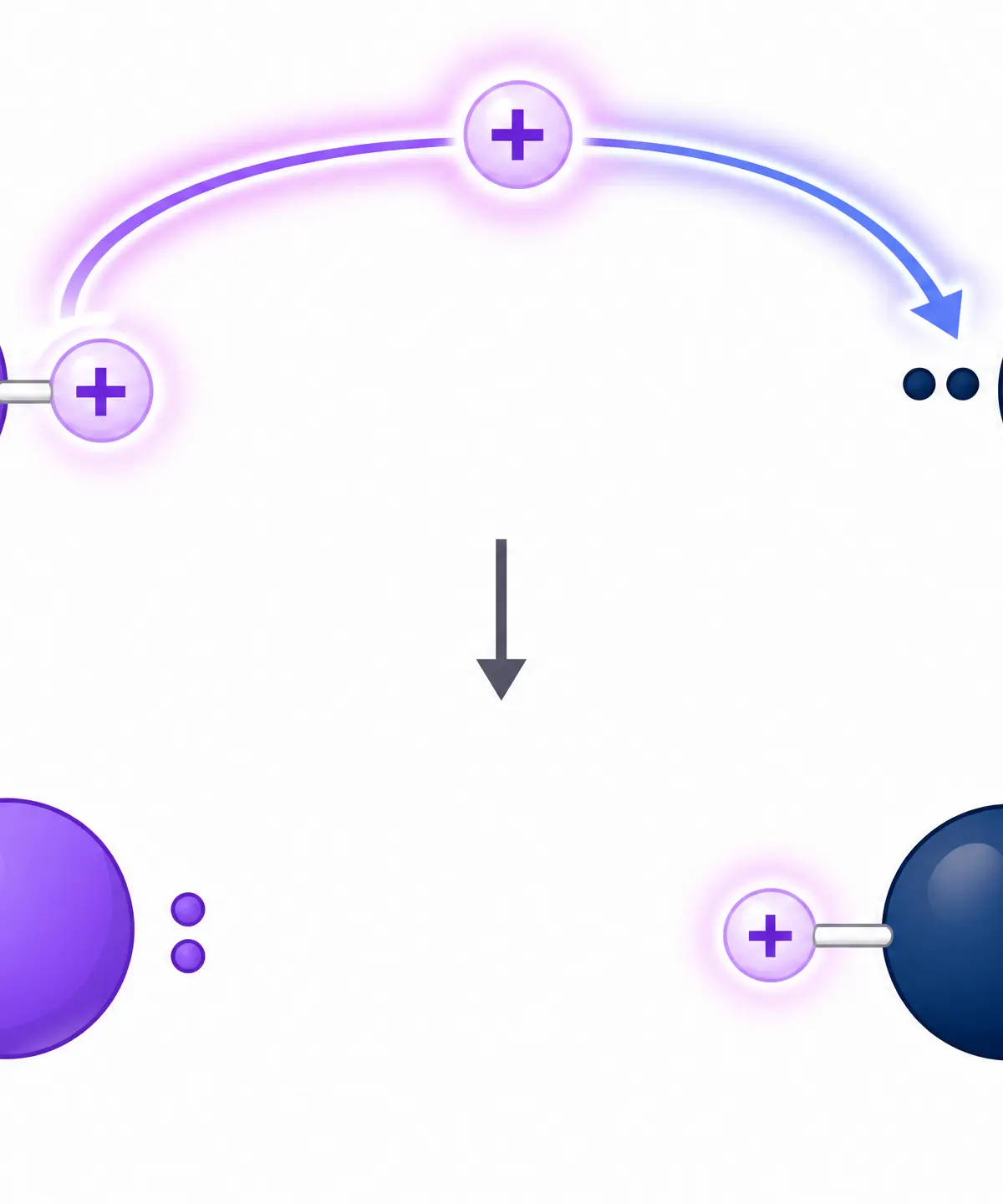 Conjugate Acid-Base Pairs