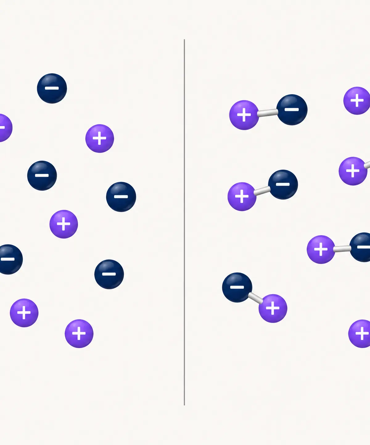 Strong vs Weak Acid Dissociation