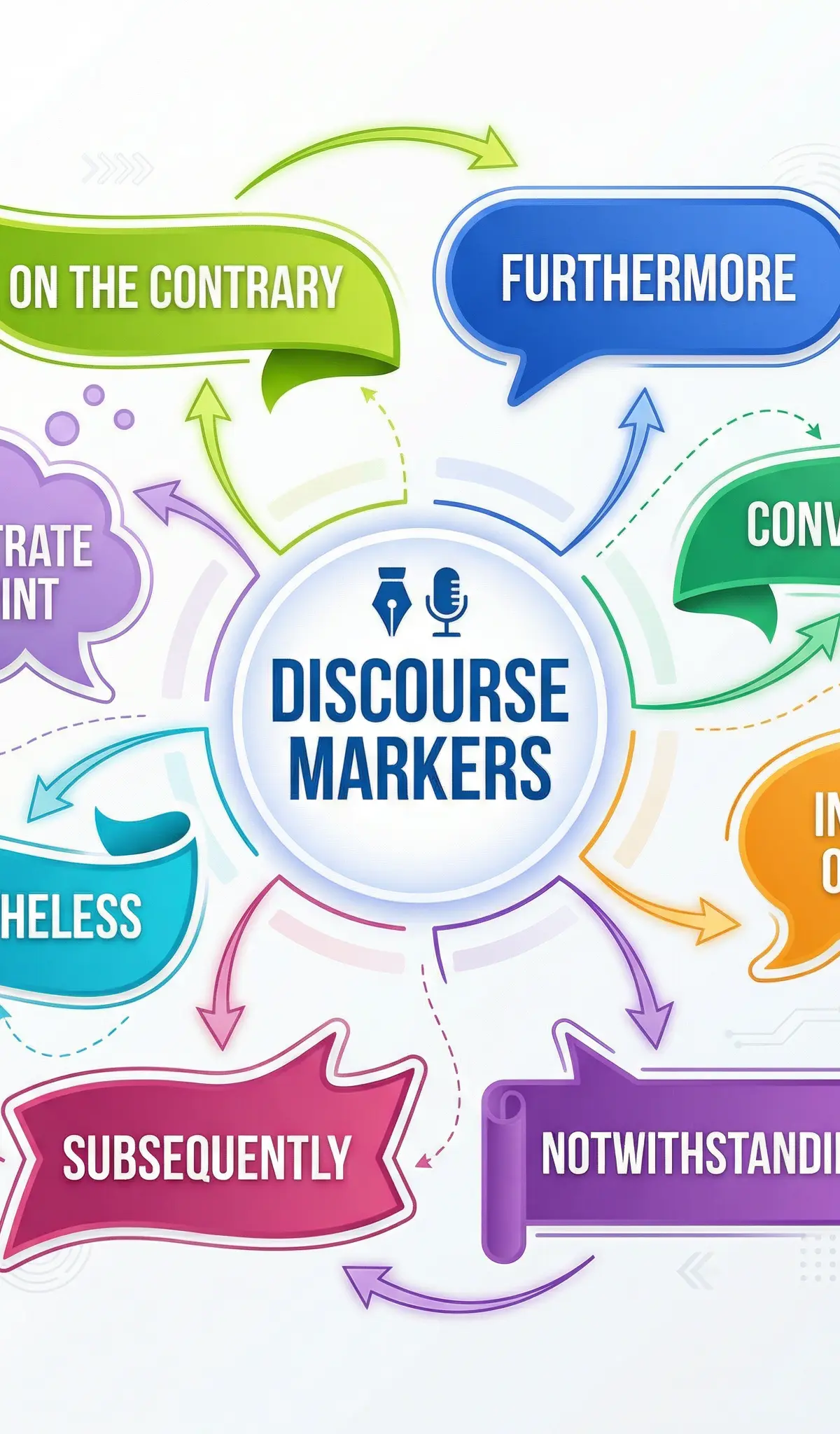 Upgrade your transitions with these sophisticated discourse markers.