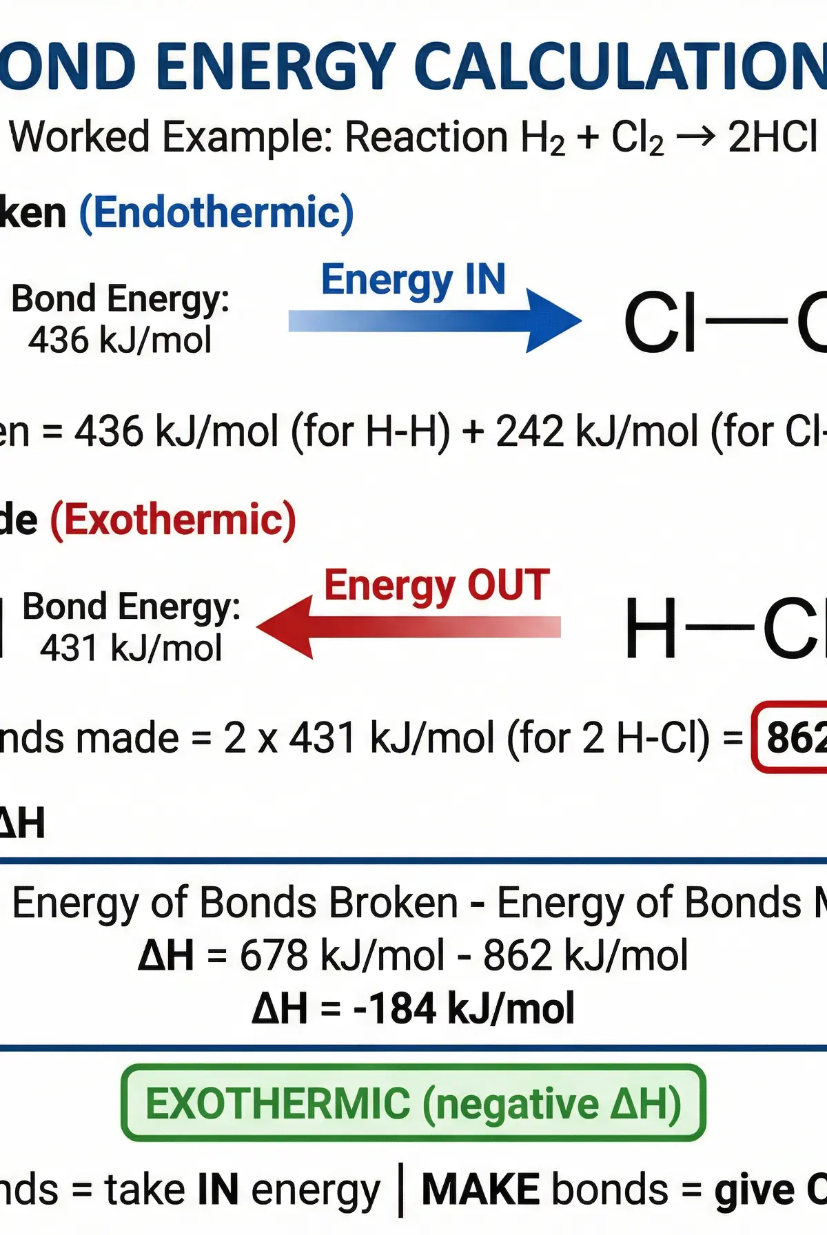 Bond Energy Calculations