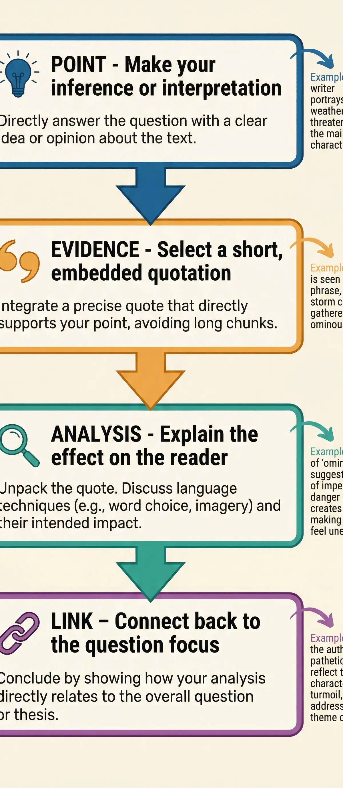 Interpreting Implicit Information – English Language – GCSE