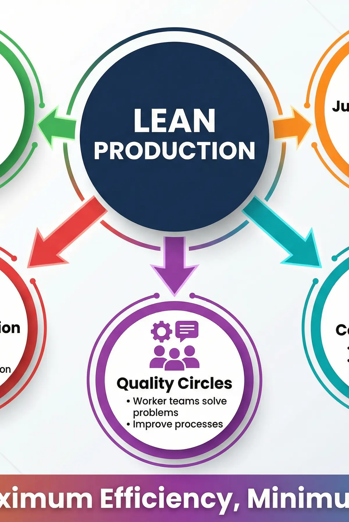 Lean Production Techniques