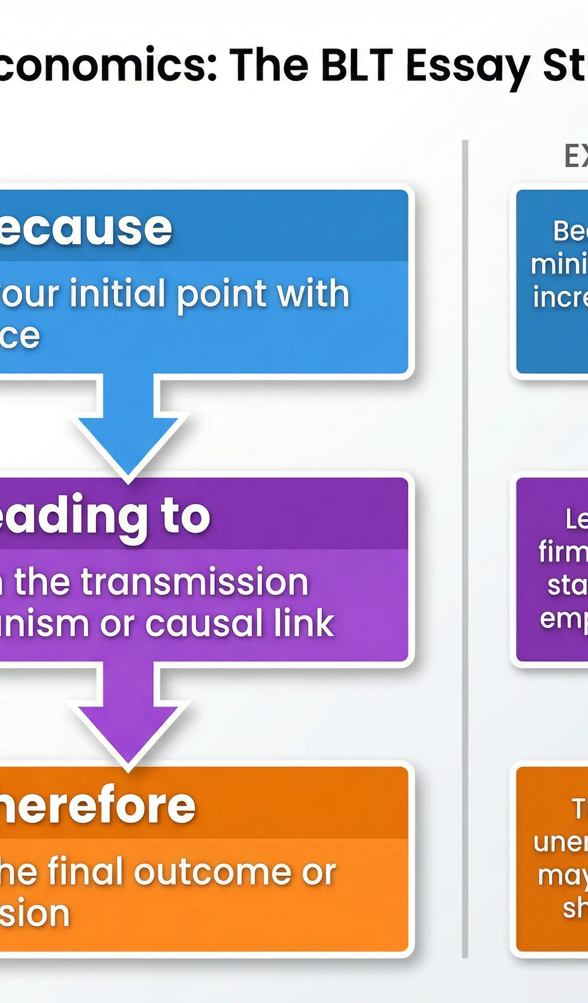 The BLT structure is key to building analytical chains for AO3 marks.