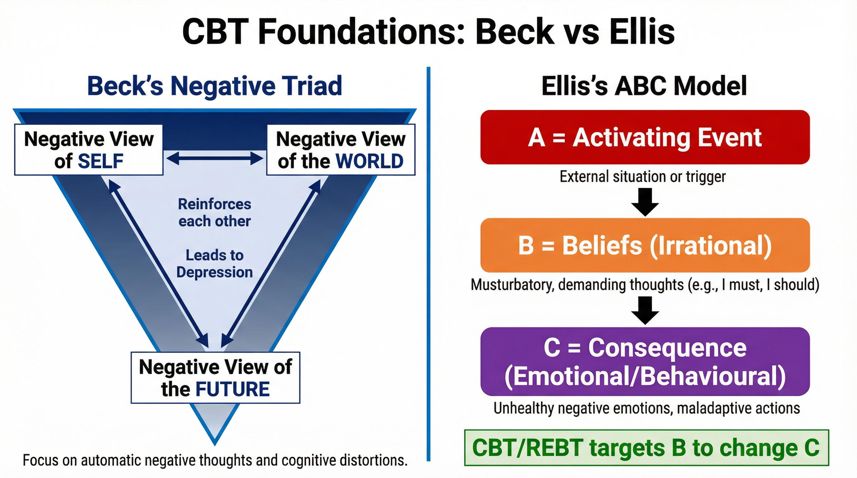 Cognitive Approach – Psychology – A-Level