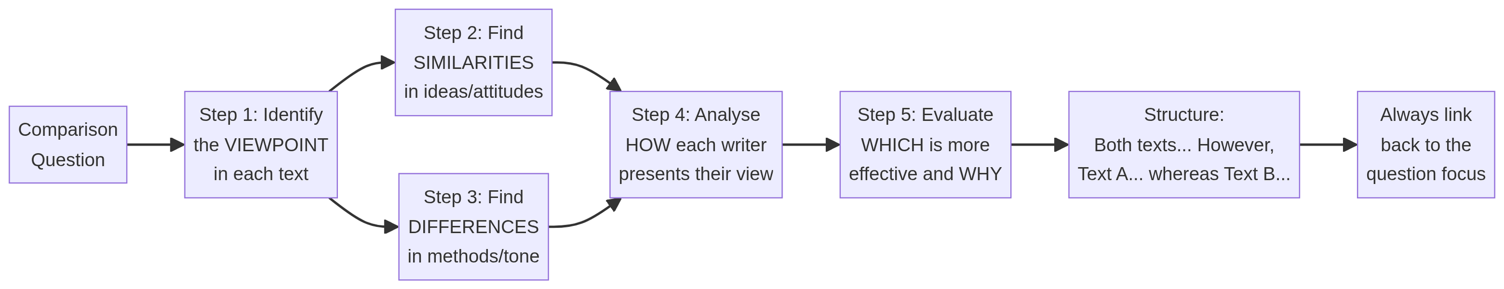Text Comparison Framework