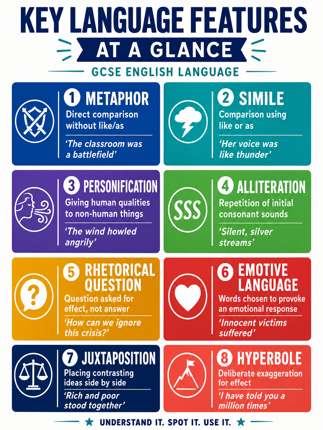 Key Language Features
