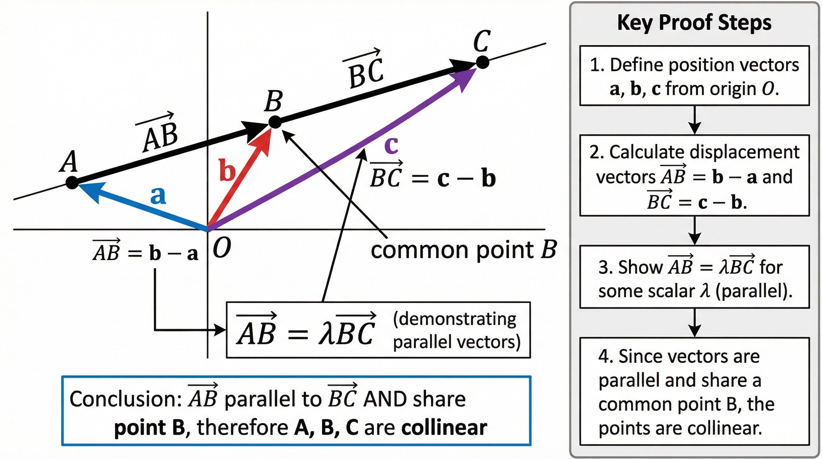 Vectors – Mathematics – A-Level