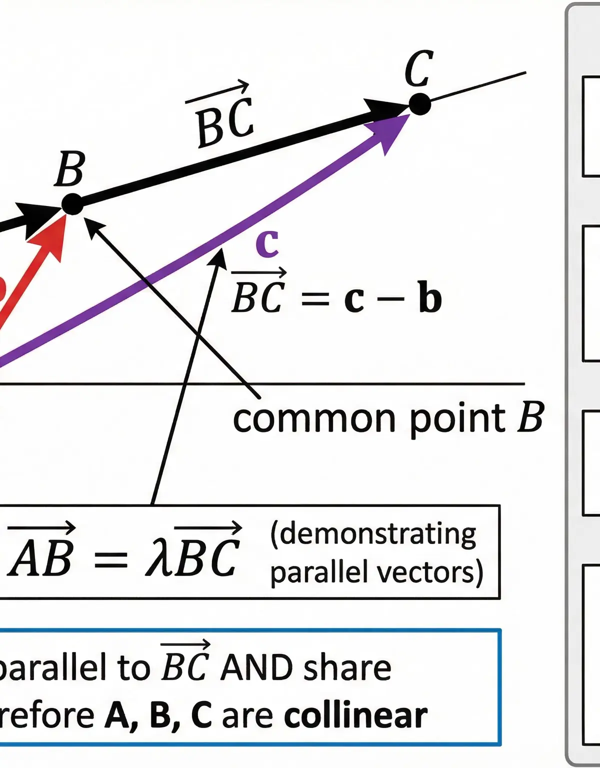Vectors โ Mathematics โ A-Level