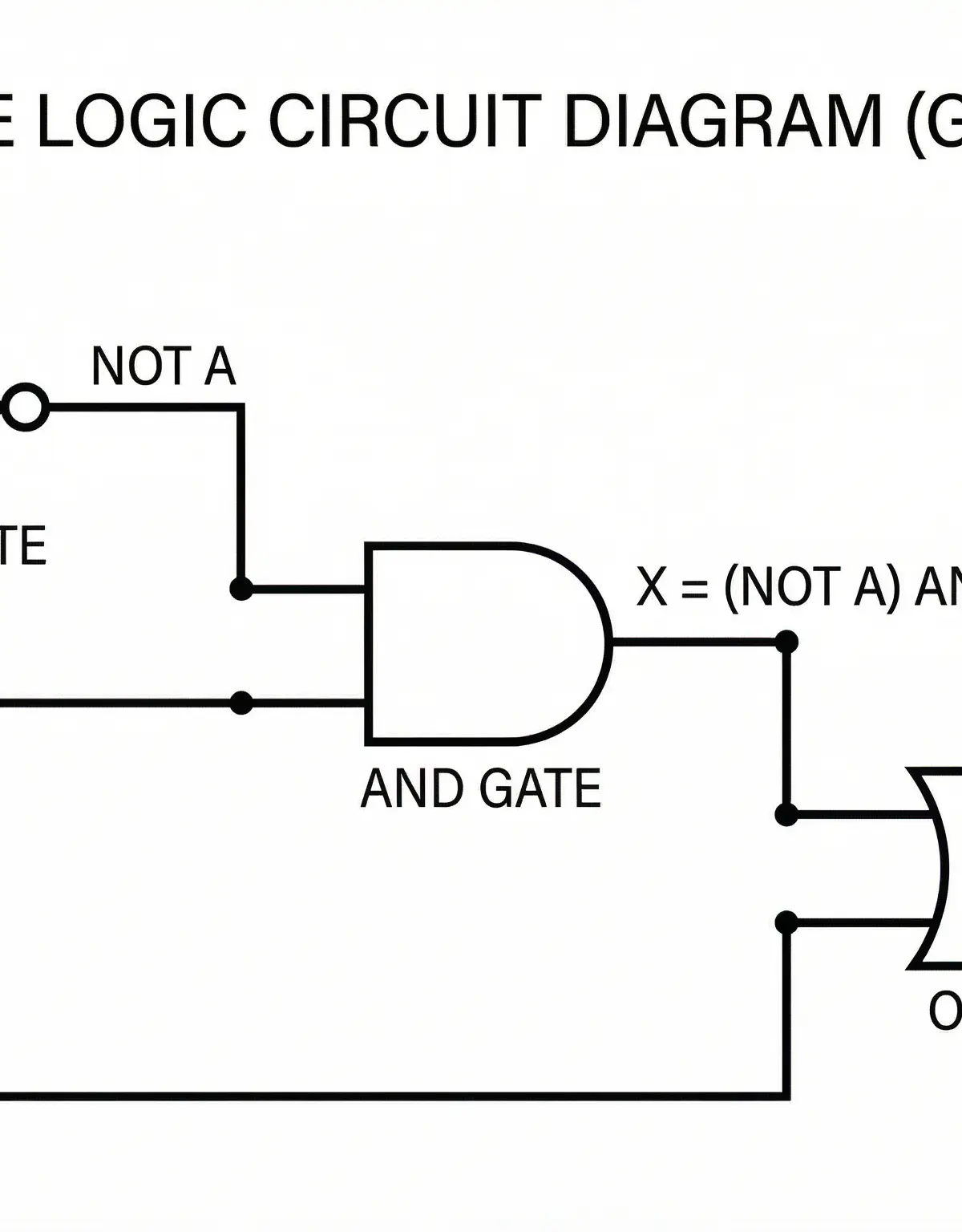 Boolean Algebra β Computer Science β GCSE