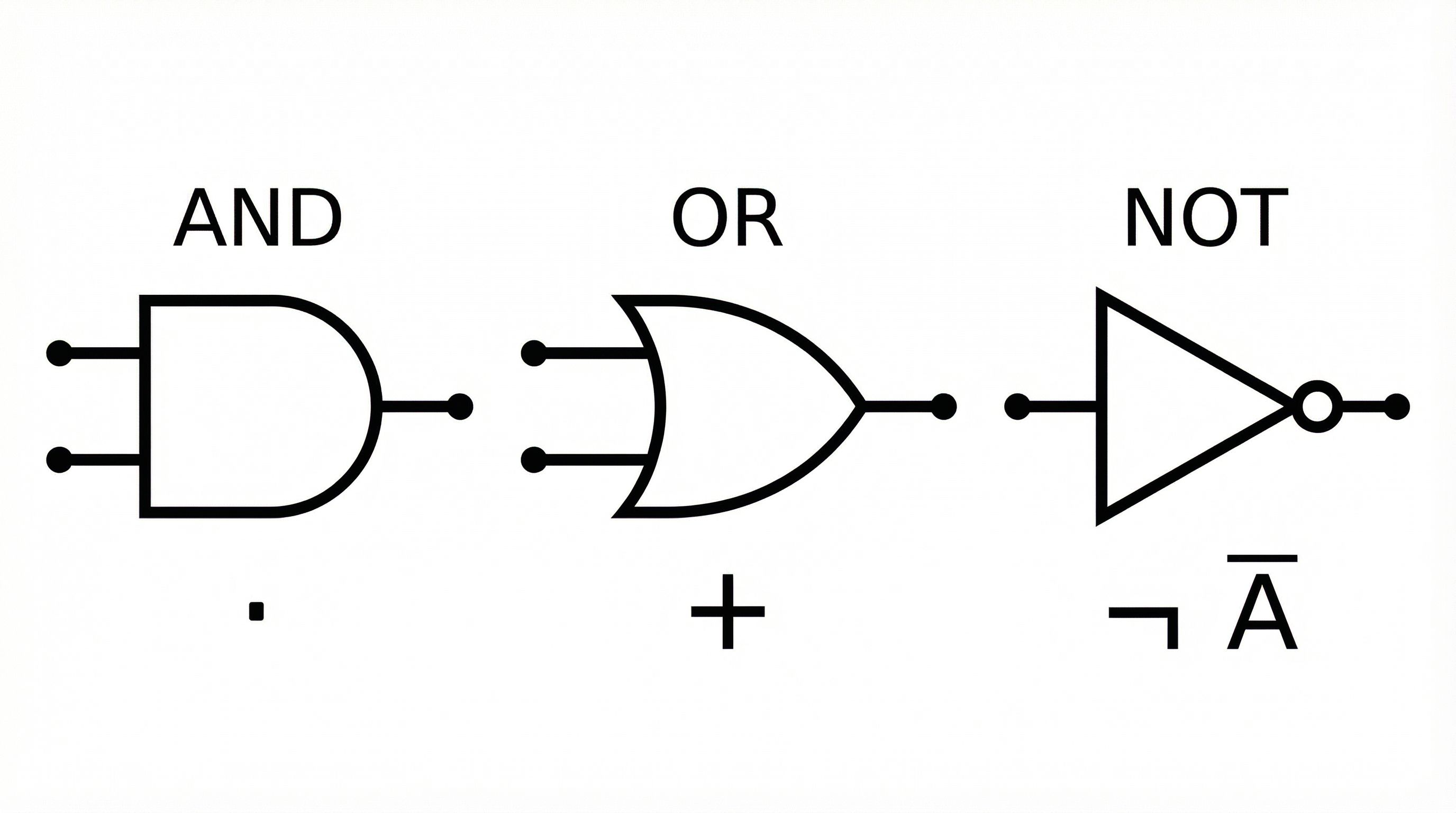 Boolean Algebra – Computer Science – GCSE