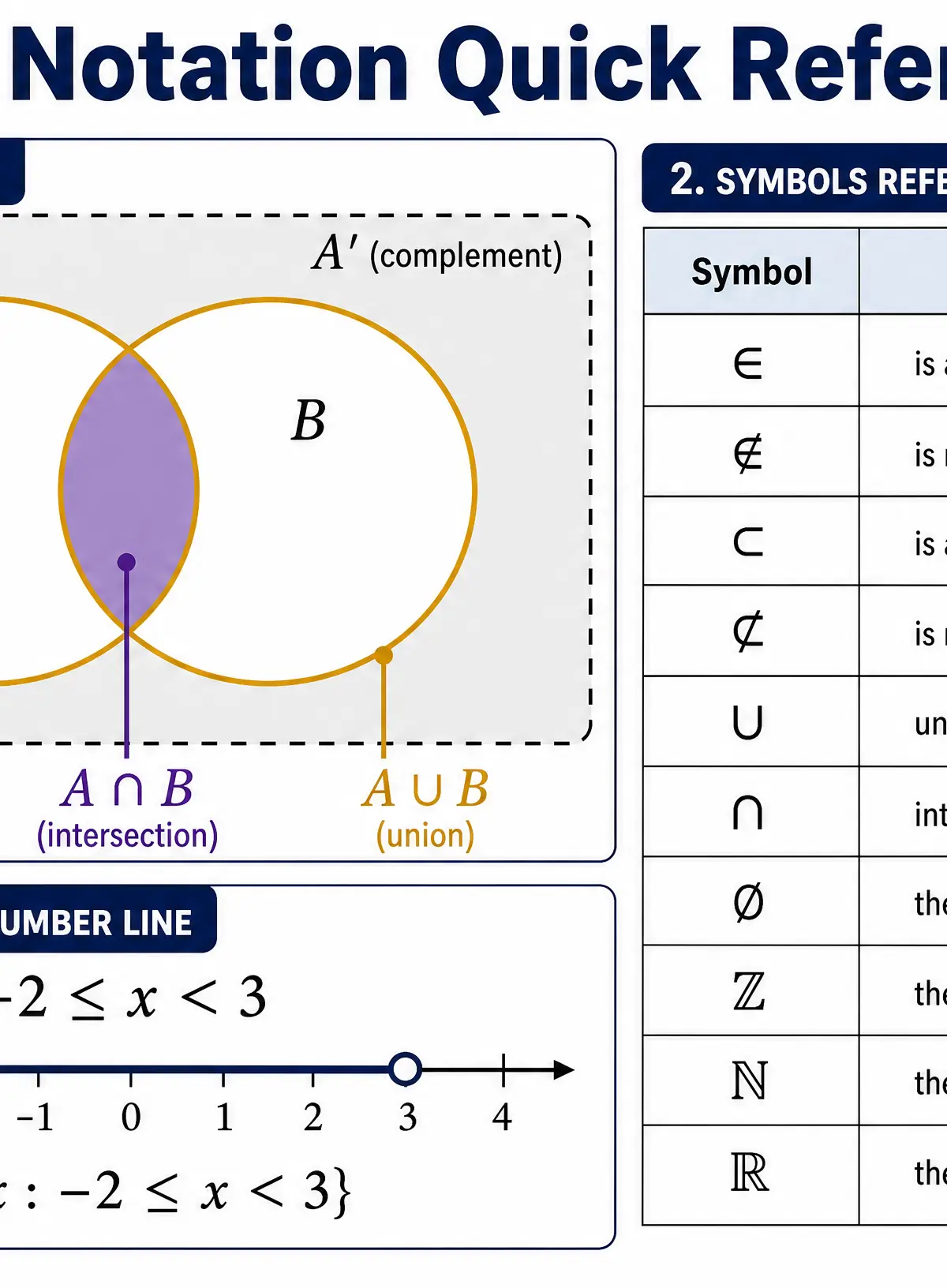 Set Notation Quick Reference