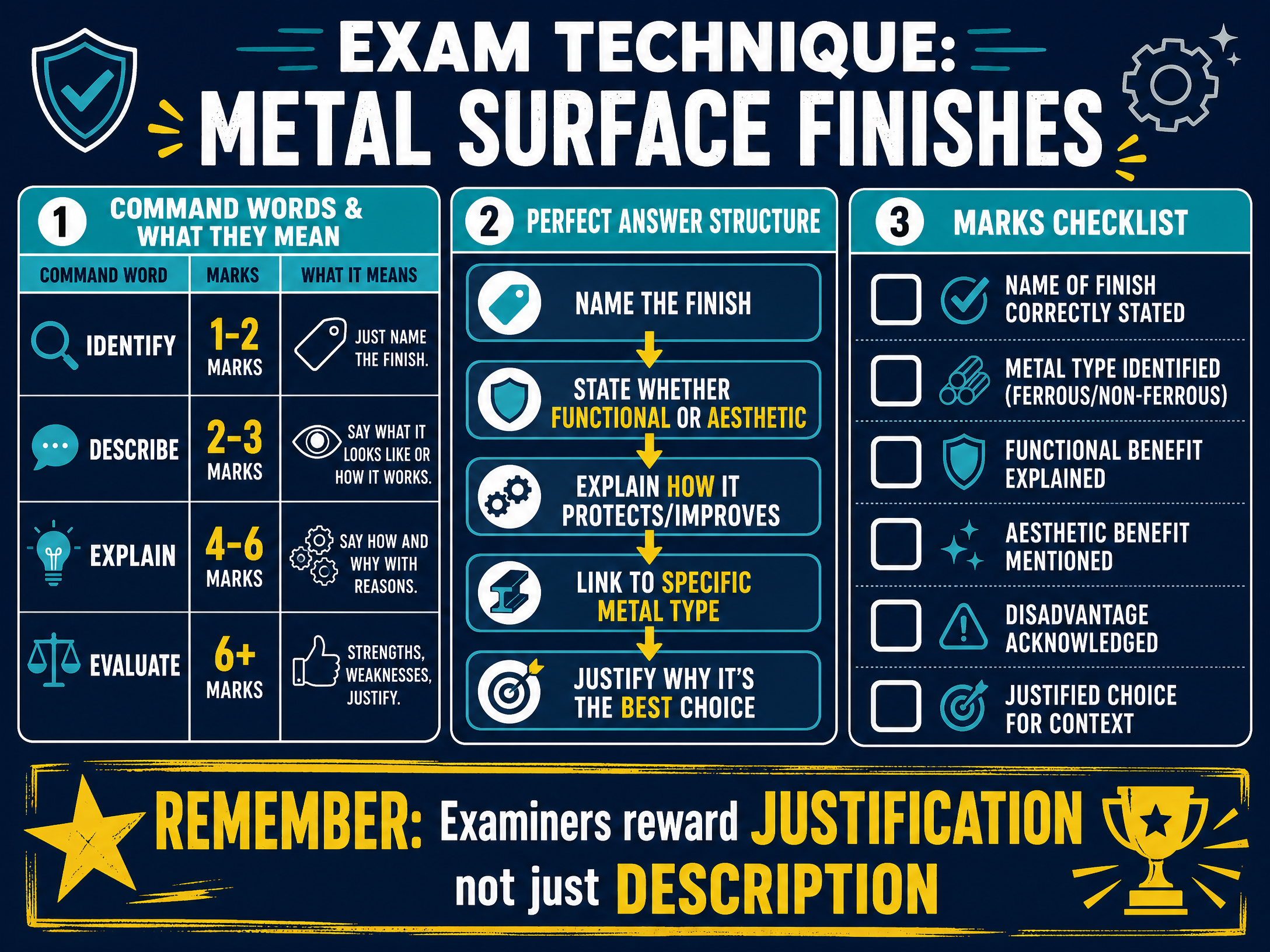 Exam Technique: Metal Surface Finishes