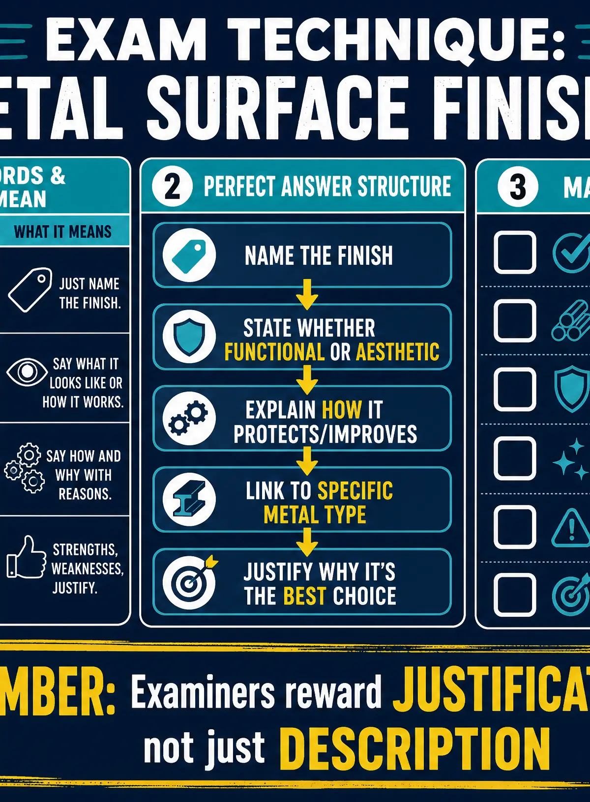 Exam Technique: Metal Surface Finishes