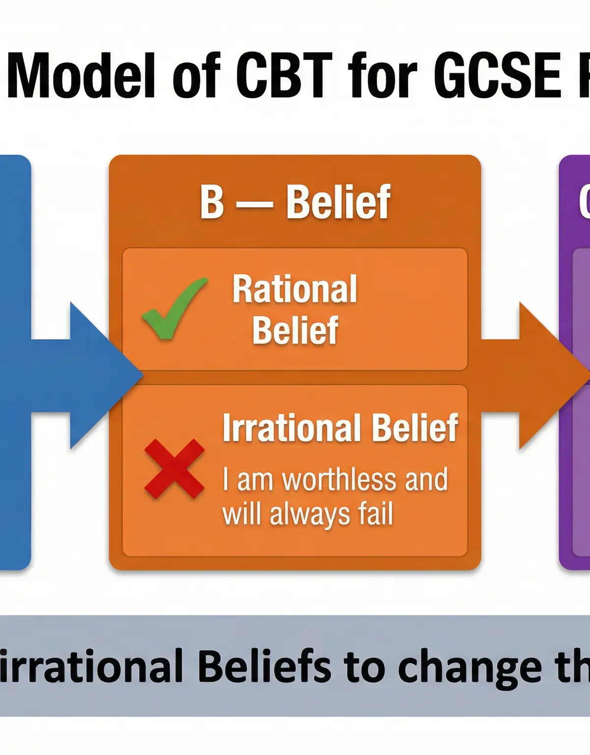 Psychological Problems โ Psychology โ GCSE