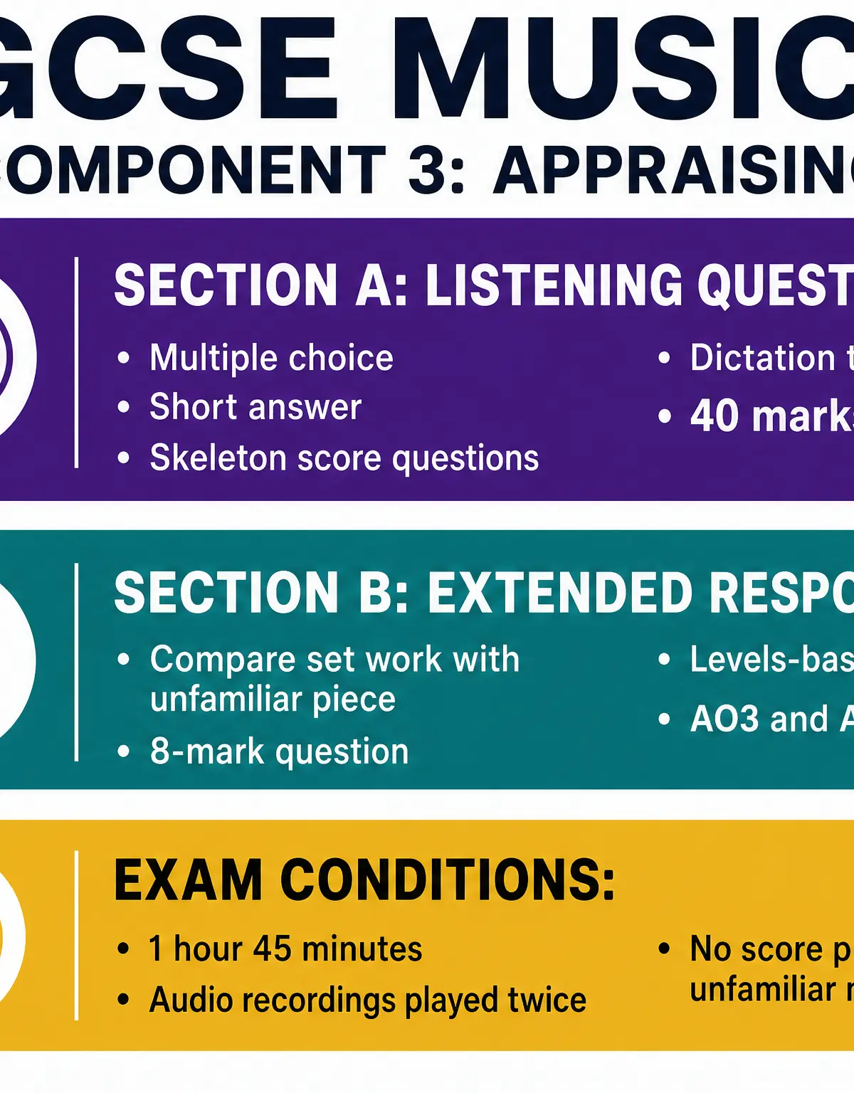 Component 3 Exam Structure