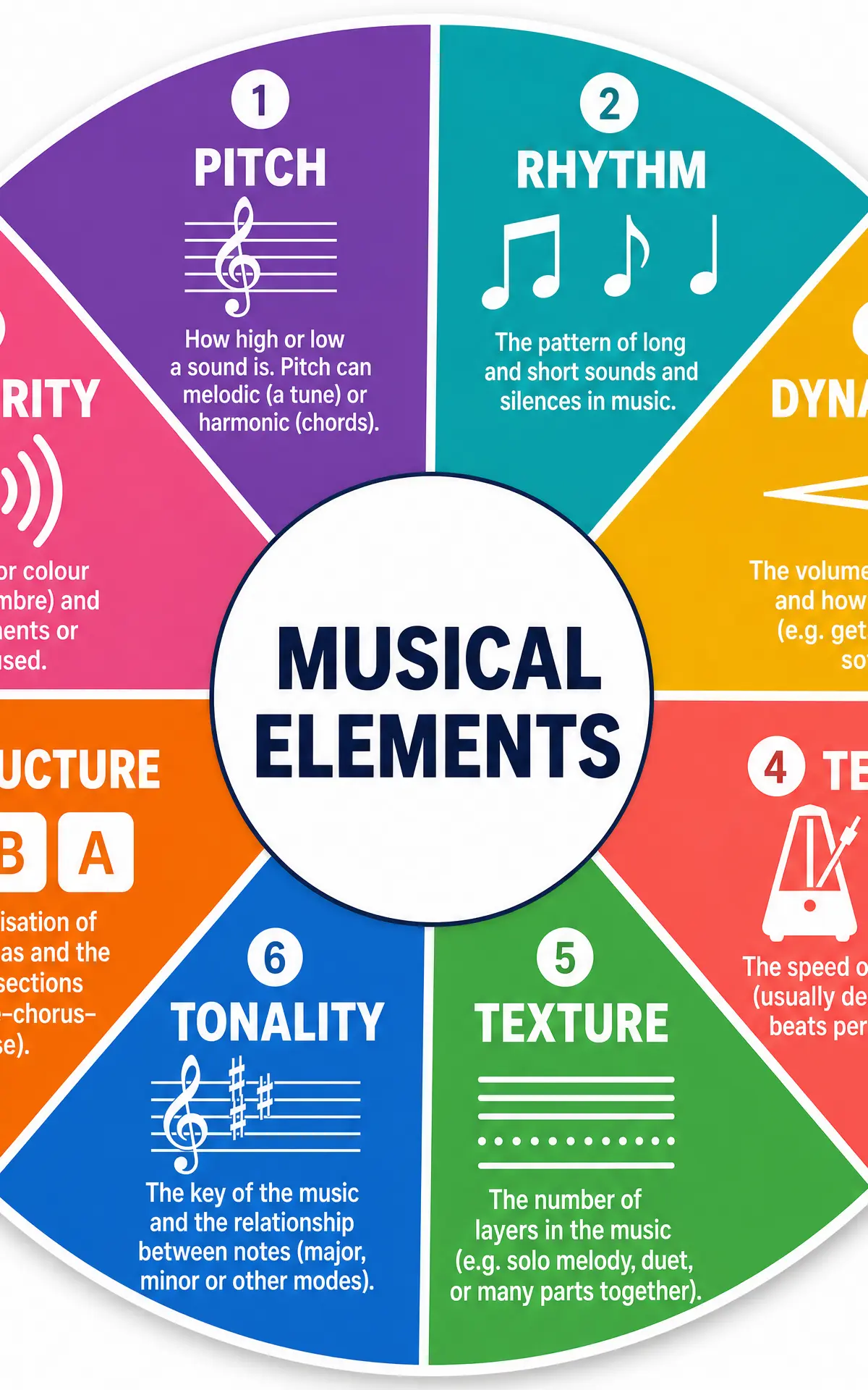 The 8 Musical Elements