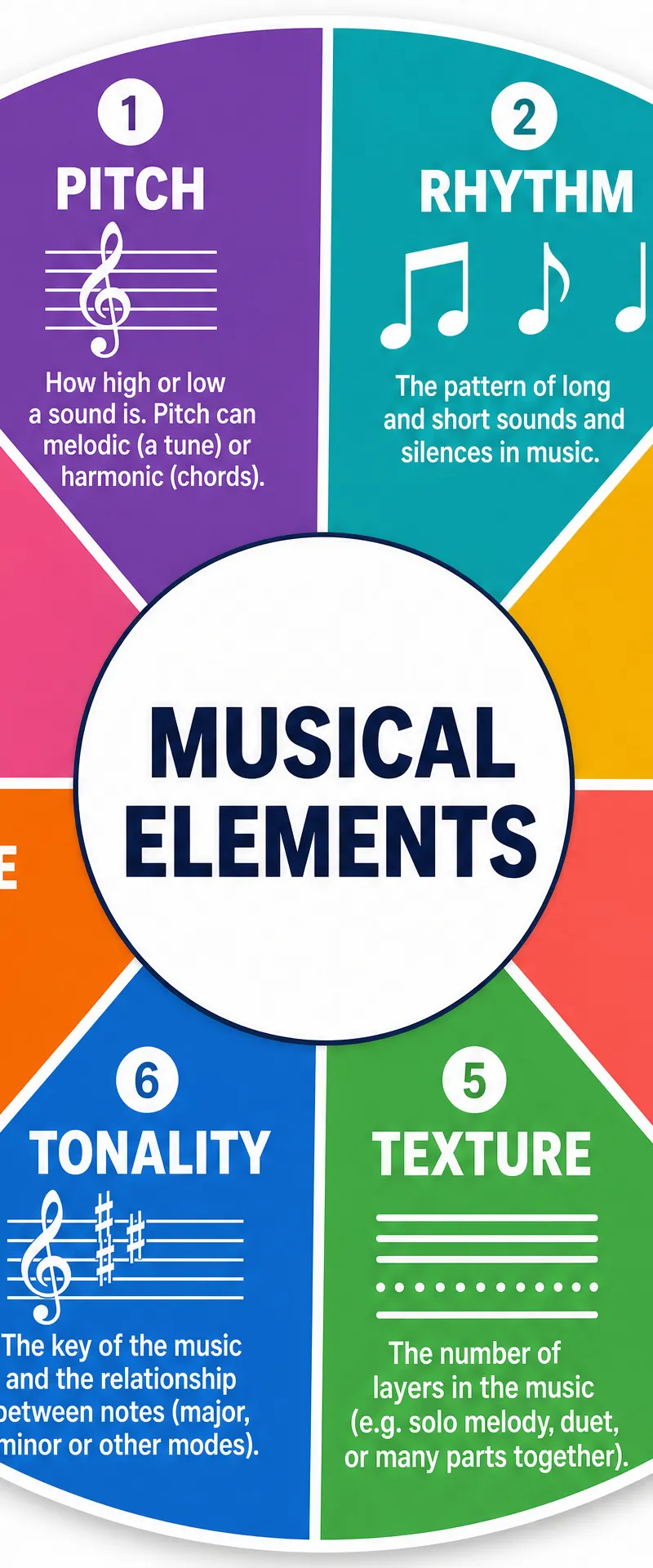 The 8 Musical Elements