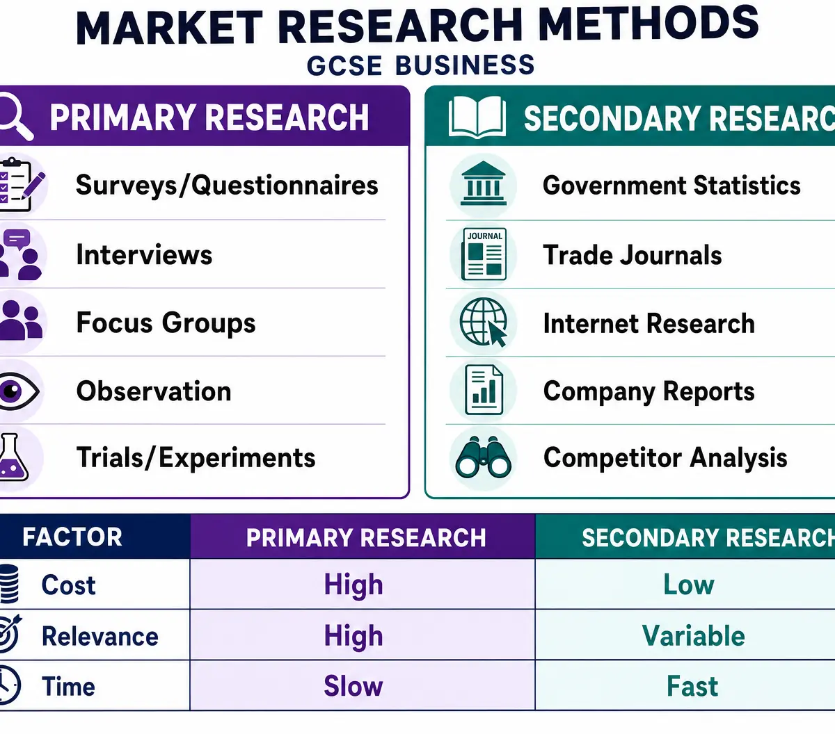 Market Research Methods Compared