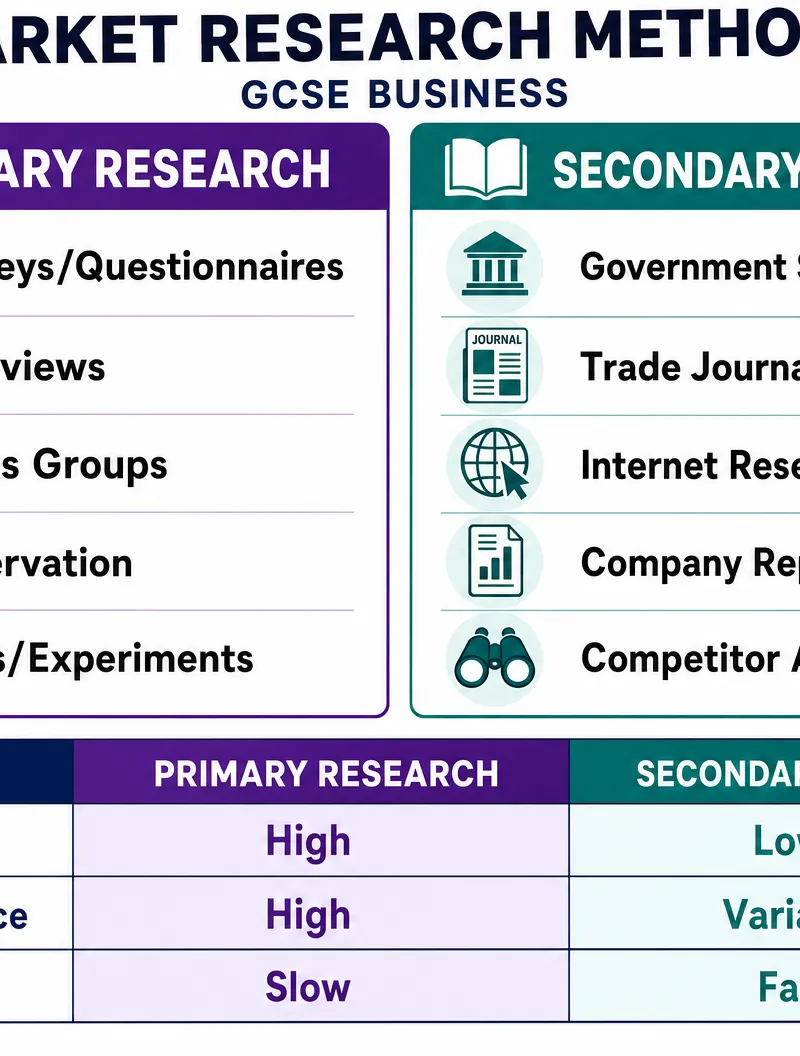 Market Research Methods Compared