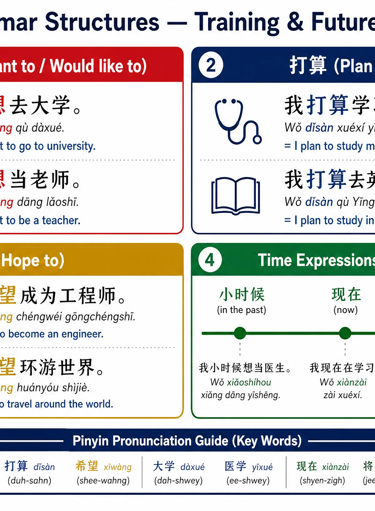 Grammar quick reference for Training