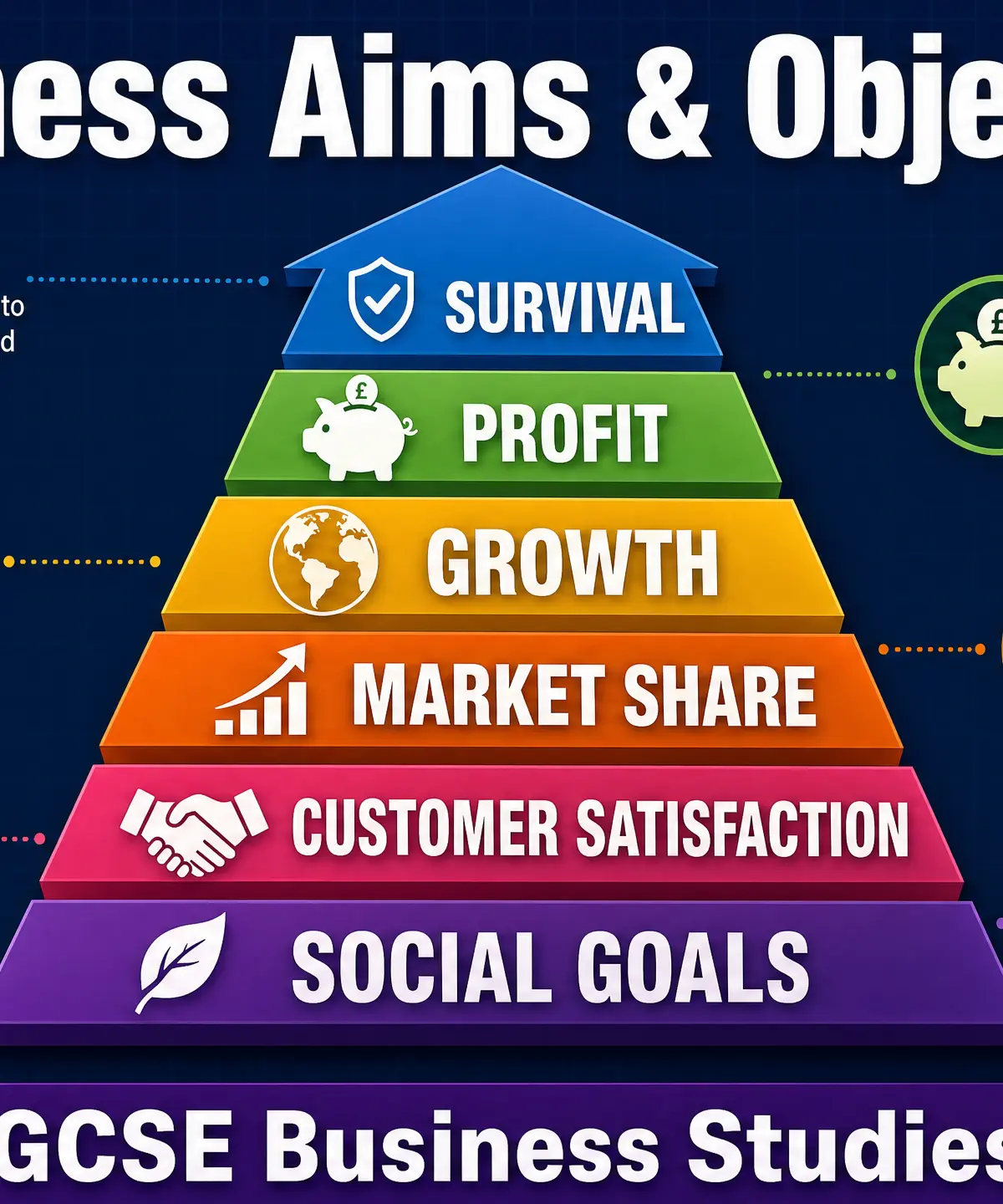 Header image for Setting Business Aims and Objectives
