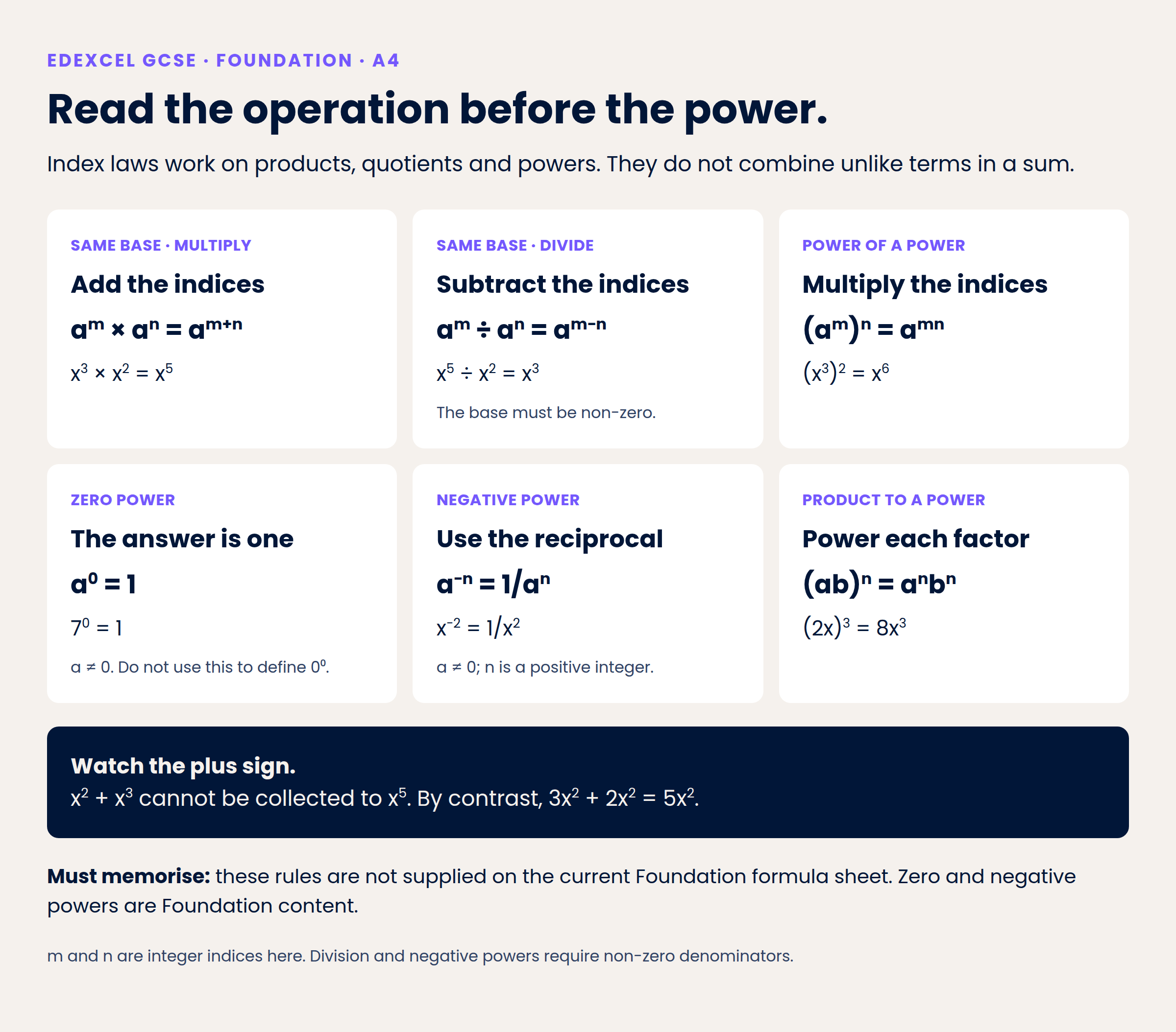 Read the operation before applying an index law.
