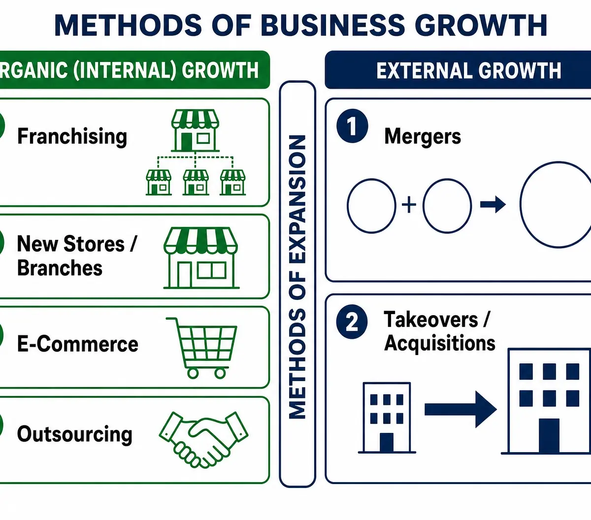 Methods of Business Growth