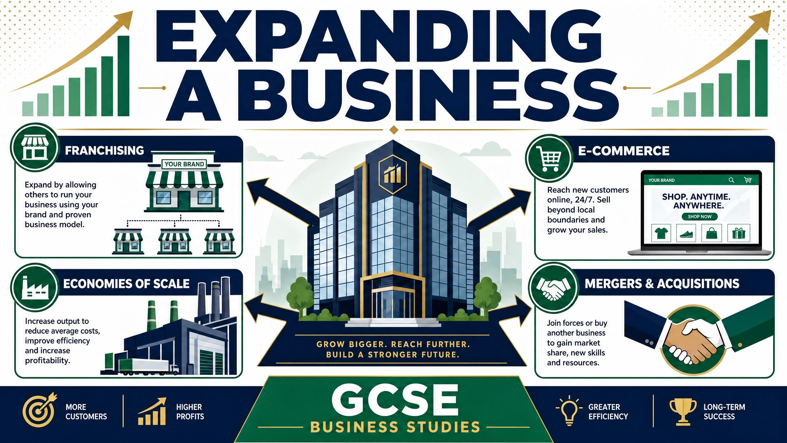 Expanding a Business
