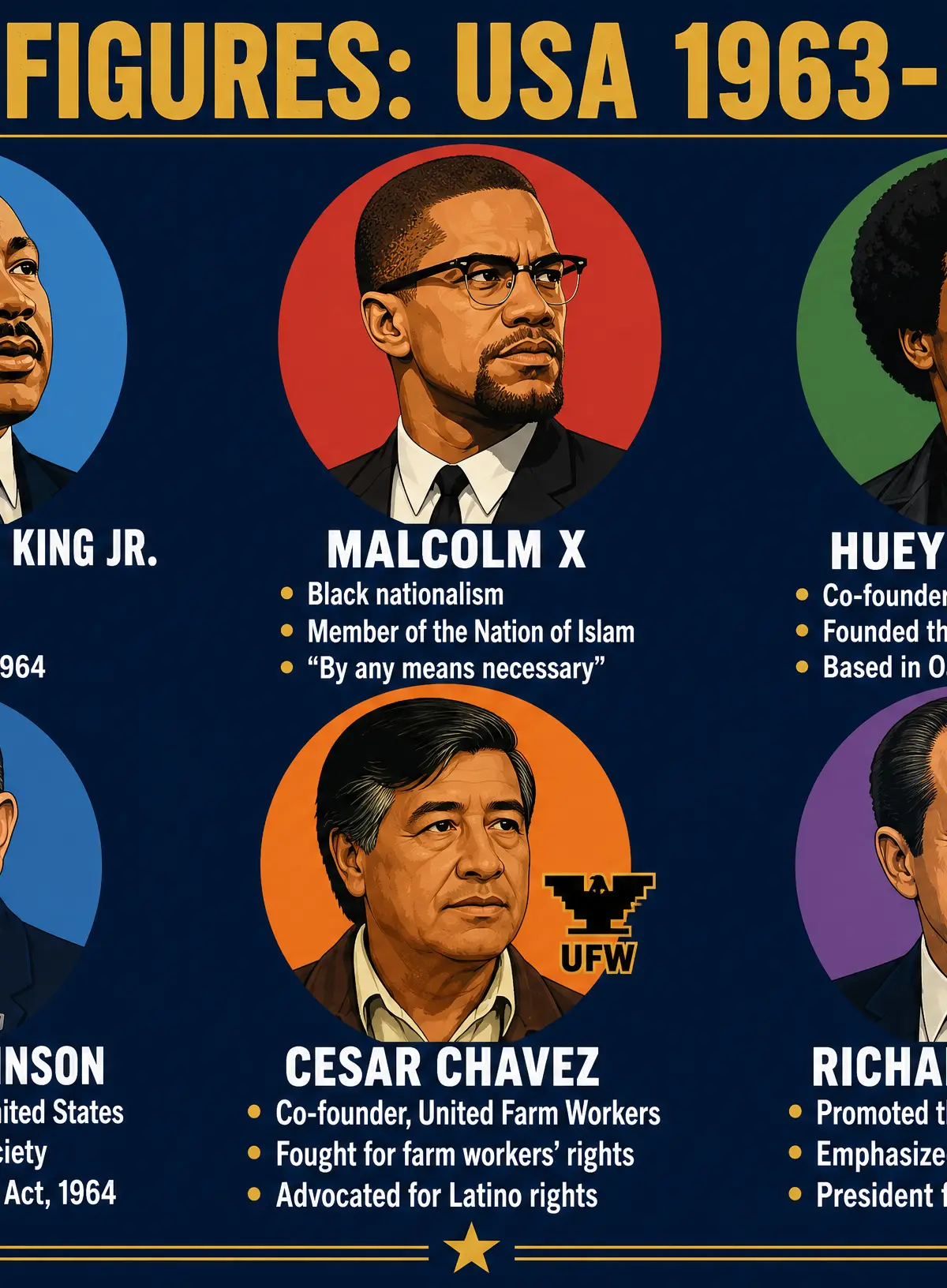 Key Figures of the USA 1963-1972