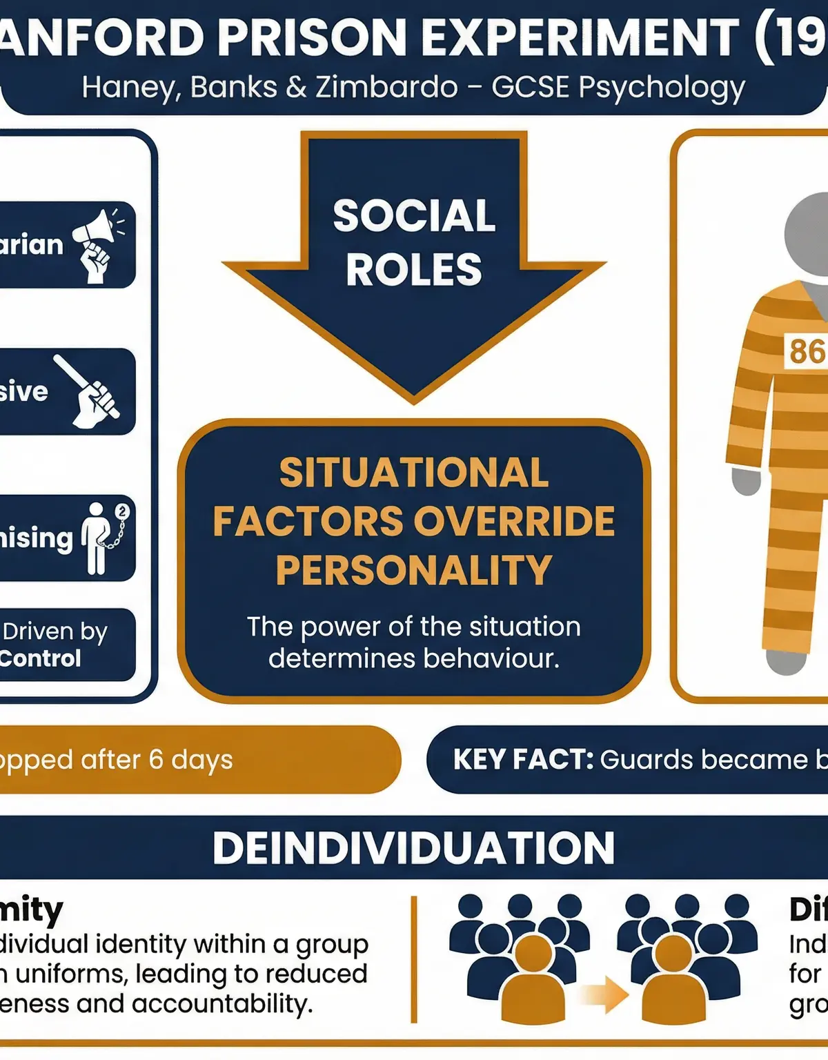 Social Influence โ Psychology โ GCSE