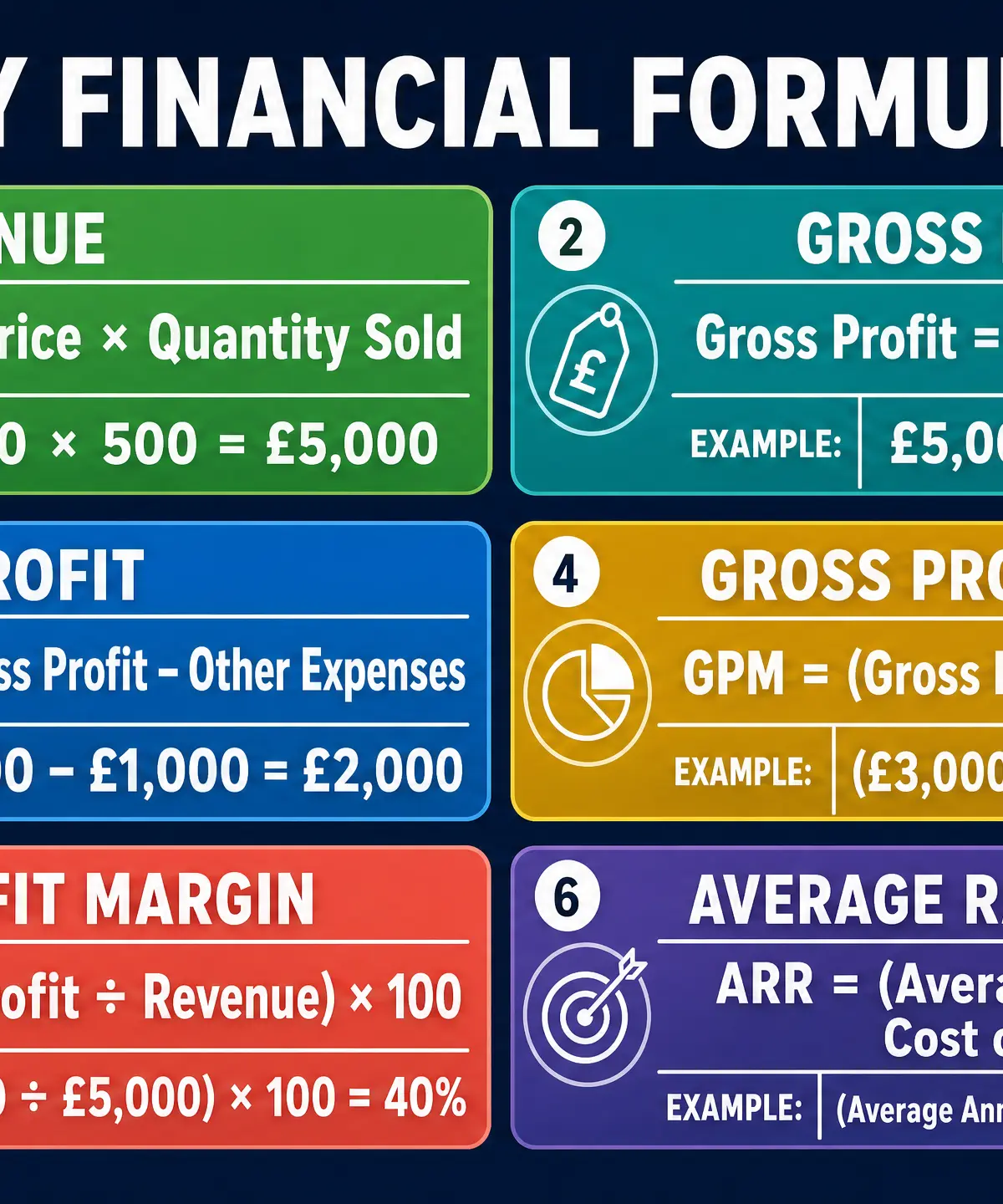 Key Financial Formulas