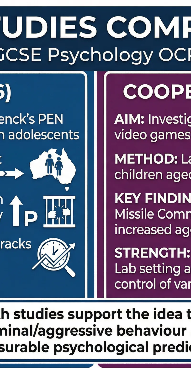 Comparison of Core Studies