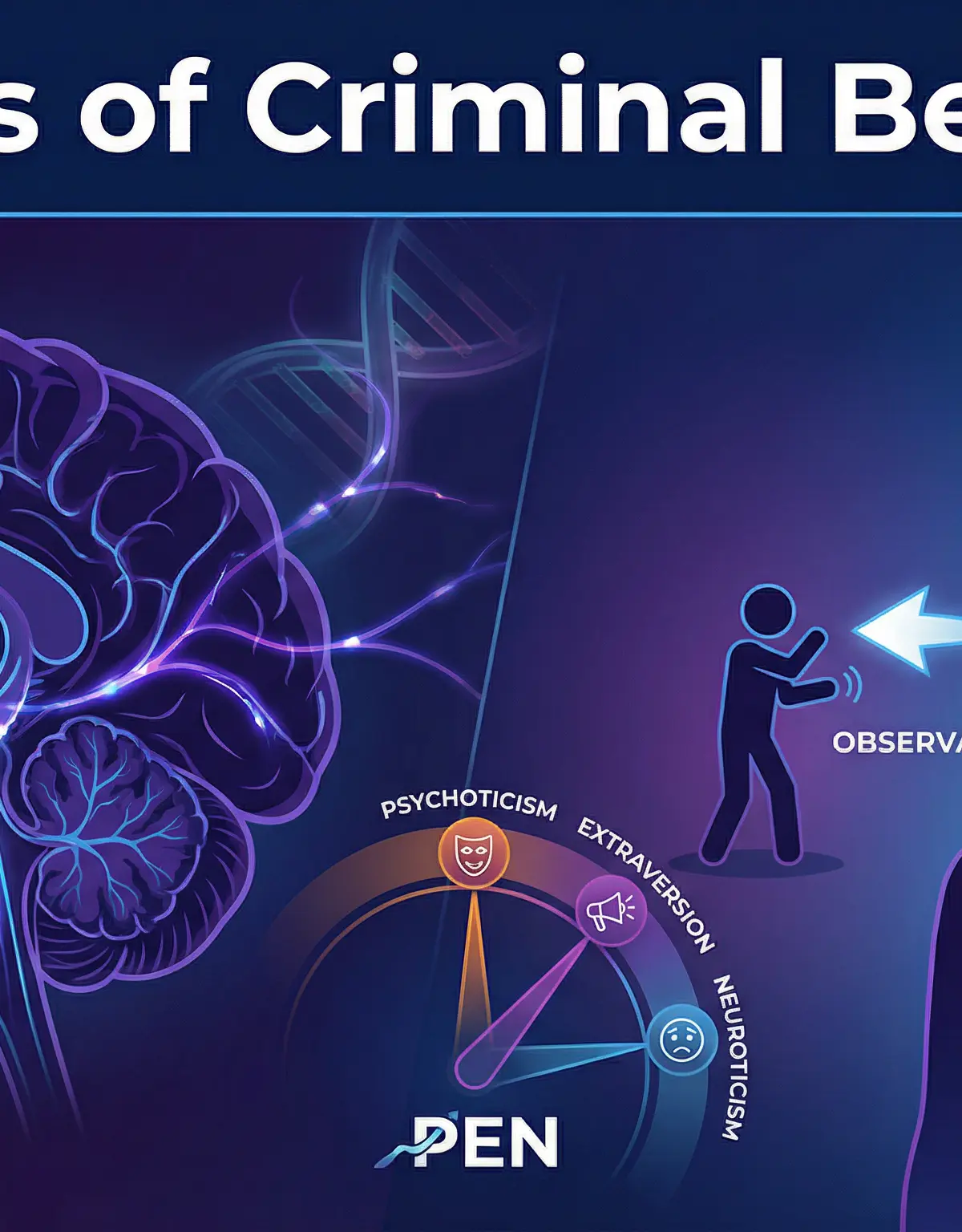 Header image for Theories of Criminal Behaviour