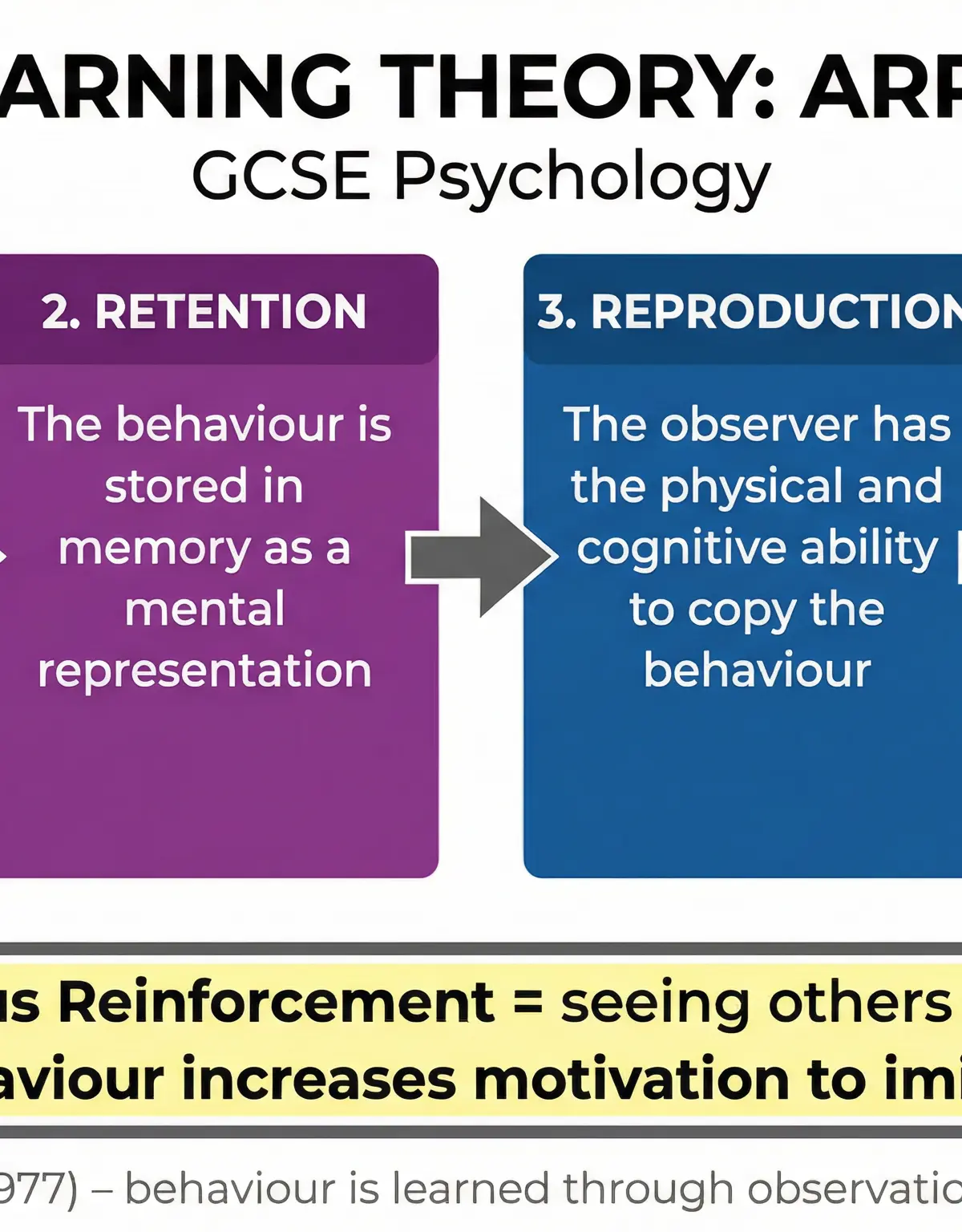 Diagram of the ARRM Model in SLT