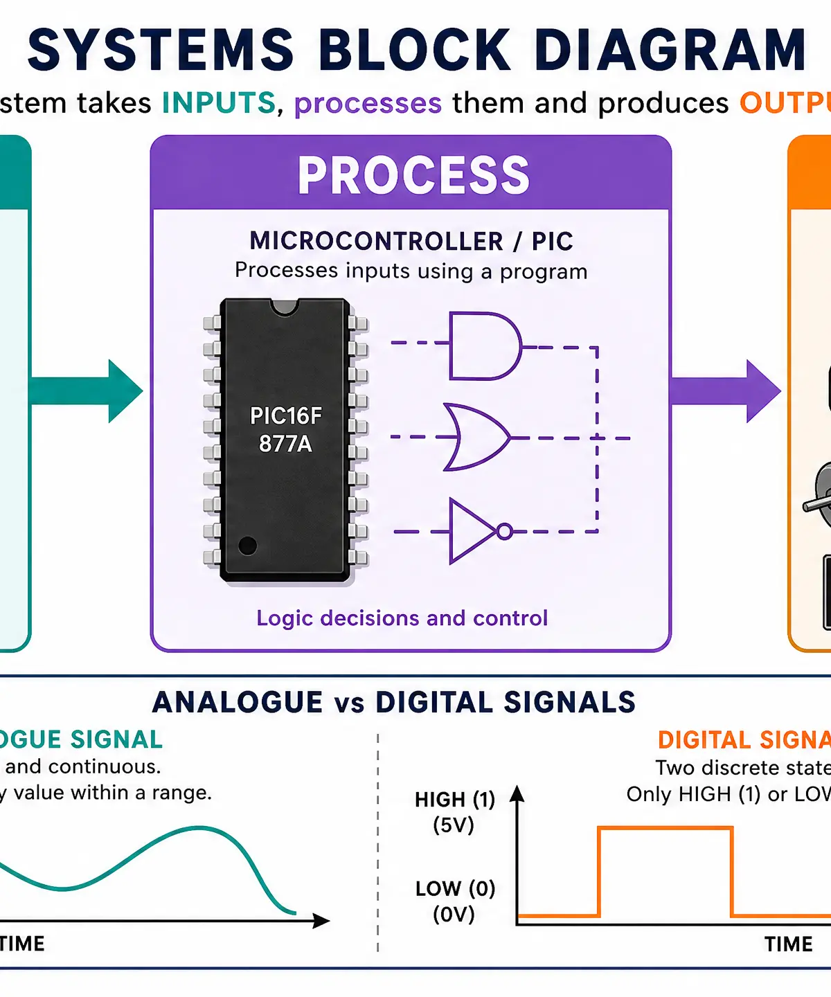 Systems Block Diagram