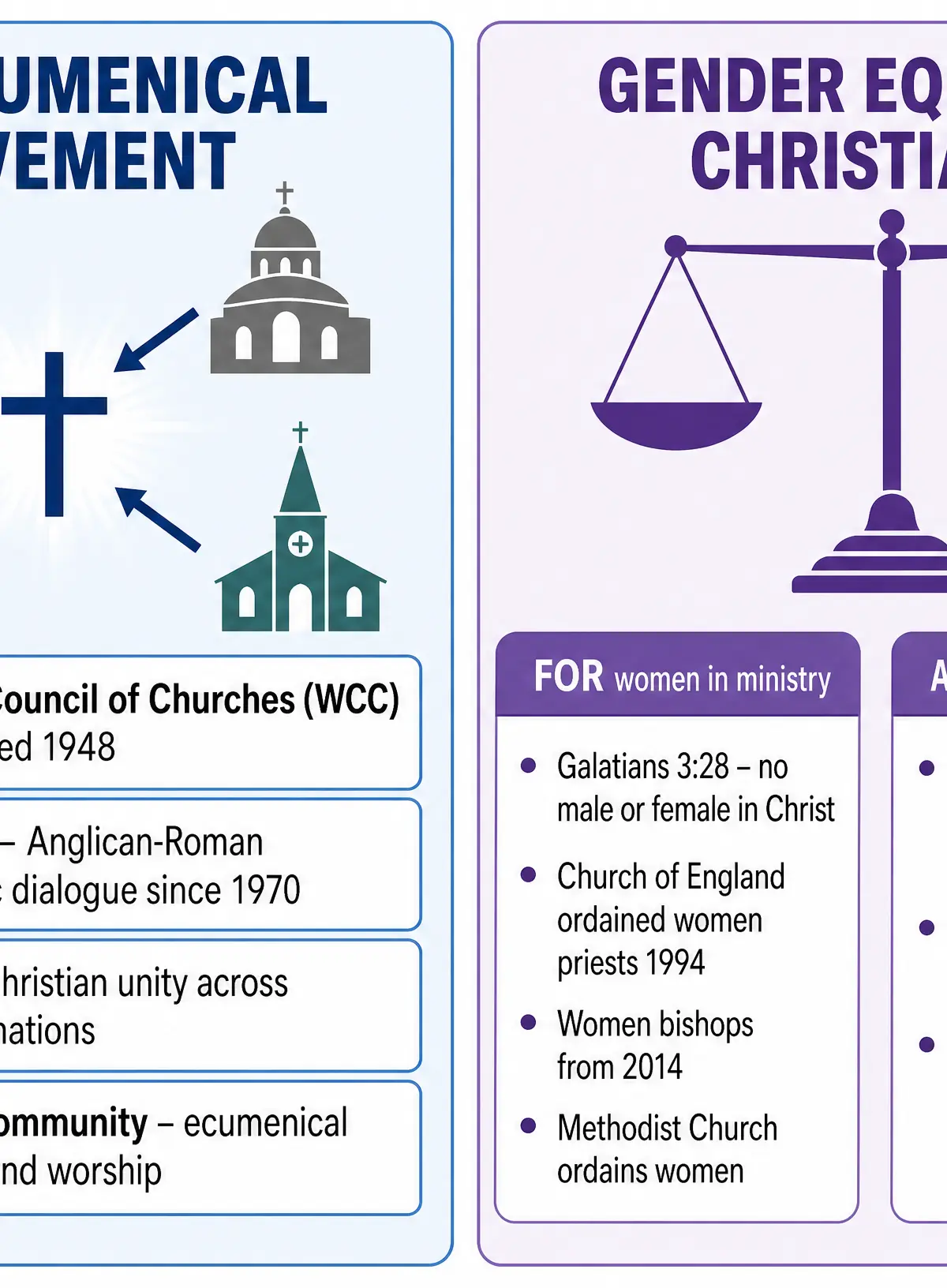 The Ecumenical Movement and Gender Equality