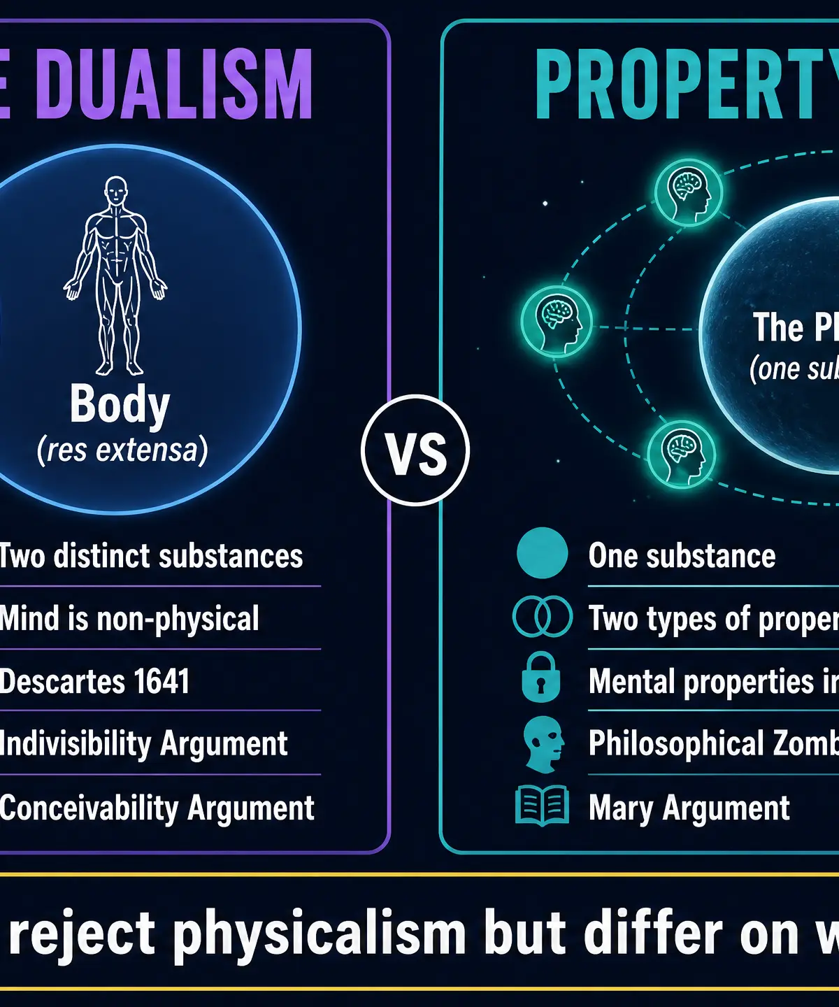 Substance Dualism vs Property Dualism