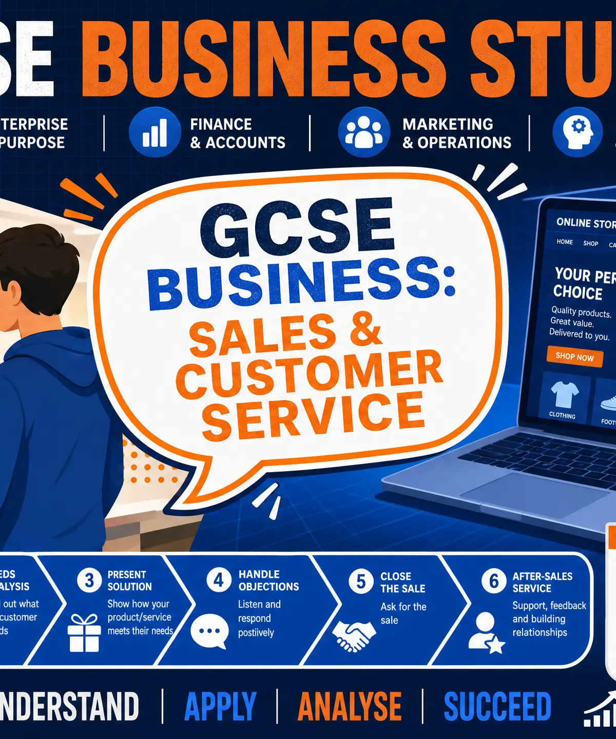 GCSE Business: The Sales Process and Customer Service