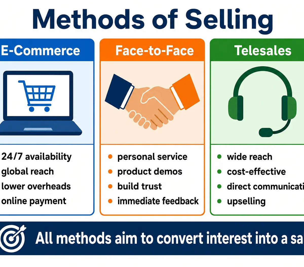Methods of Selling